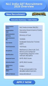 NLC India GET Recruitment 2026 Overview