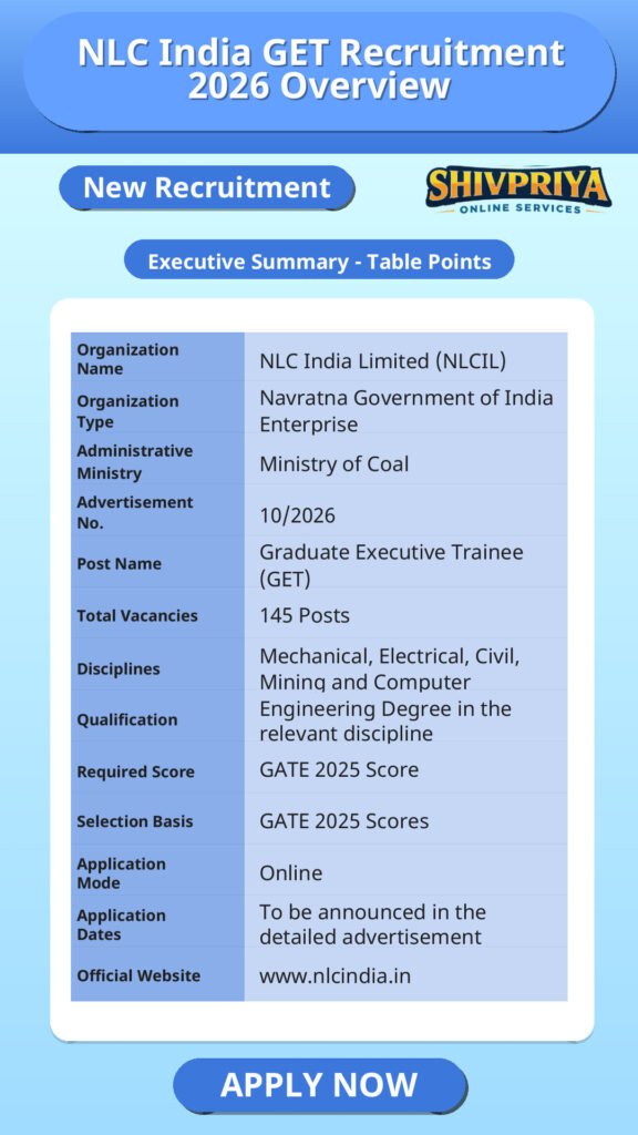 NLC India GET Recruitment 2026 Overview