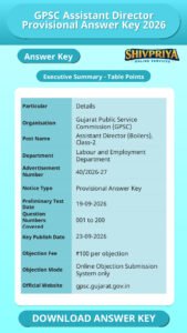 GPSC Assistant Director Provisional Answer Key 2026