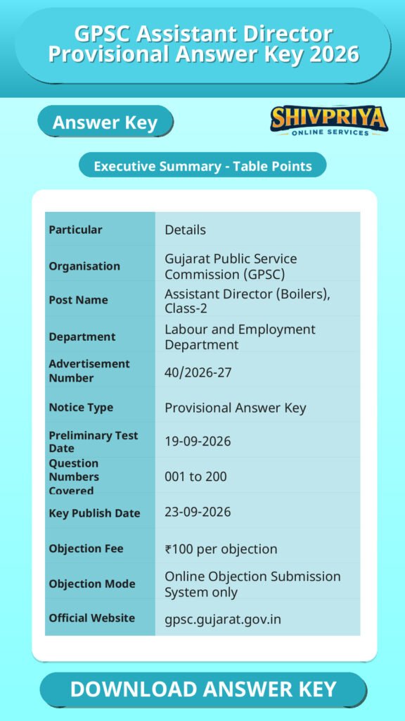 GPSC Assistant Director Provisional Answer Key 2026