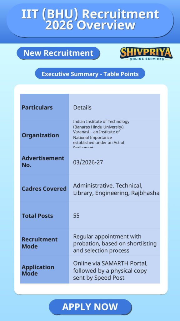IIT (BHU) Recruitment 2026 Overview