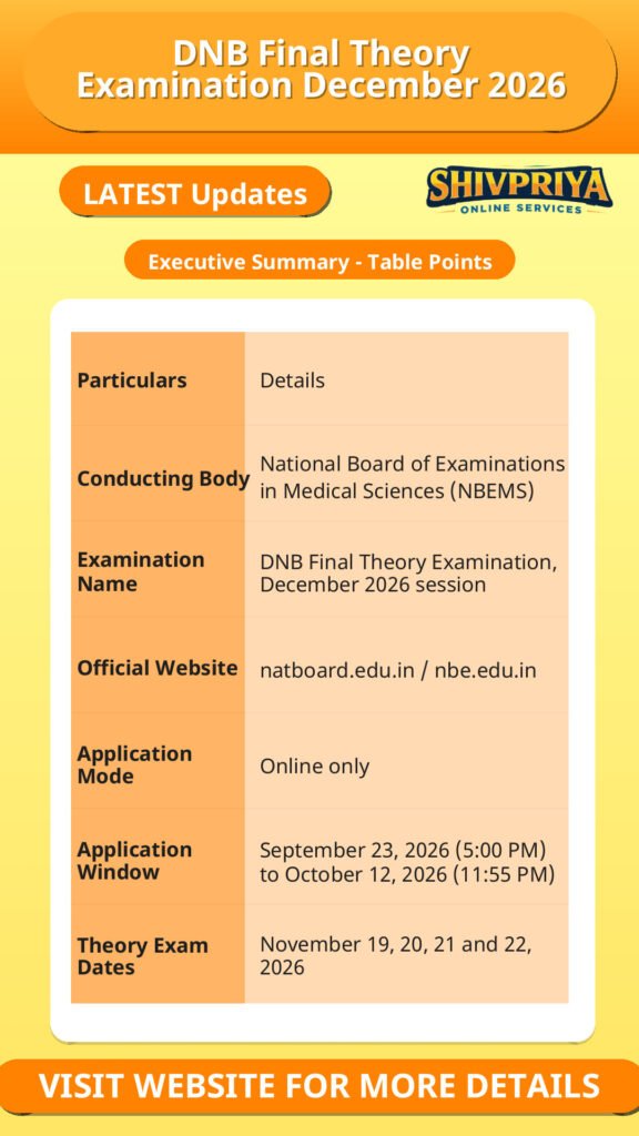DNB Final Theory Examination December 2026