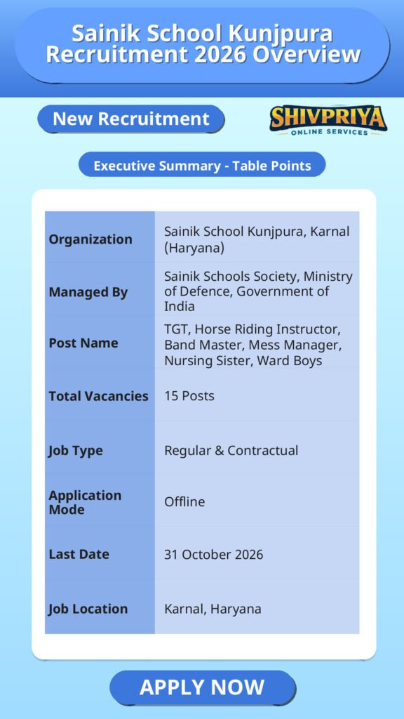 Sainik School Kunjpura Recruitment 2026 Overview