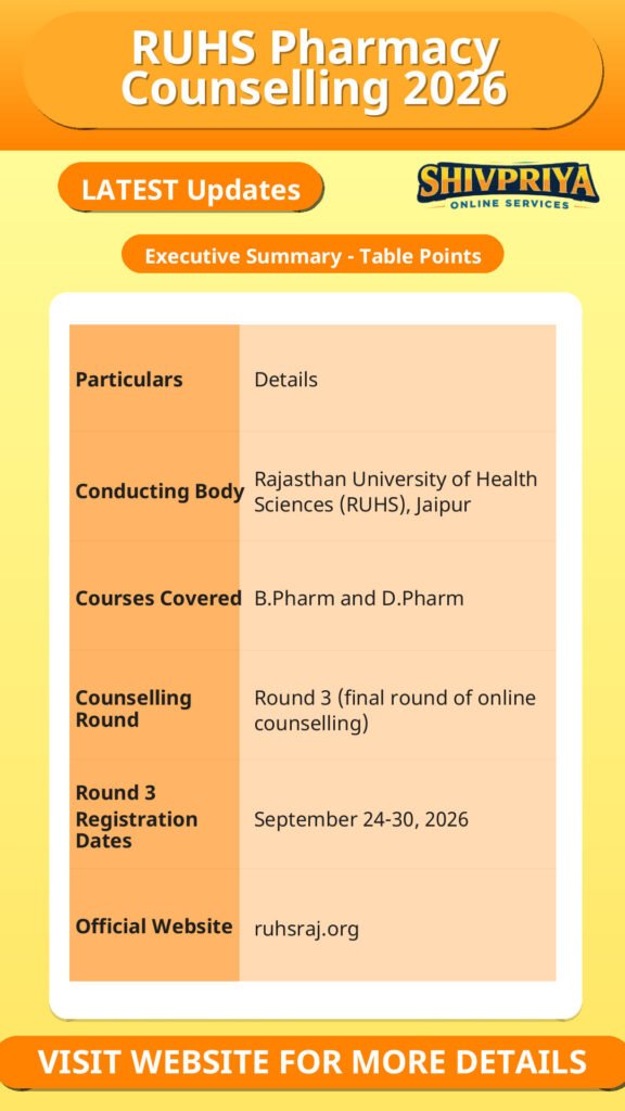 RUHS Pharmacy Counselling 2026