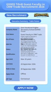 GVHSS Tihidi Guest Faculty in CRM Trade Recruitment 2026