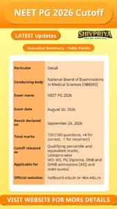 NEET PG 2026 Cutoff