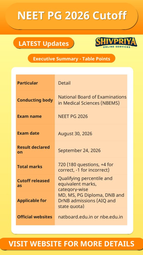 NEET PG 2026 Cutoff