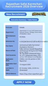 Rajasthan Safai Karmchari Recruitment 2026 Overview