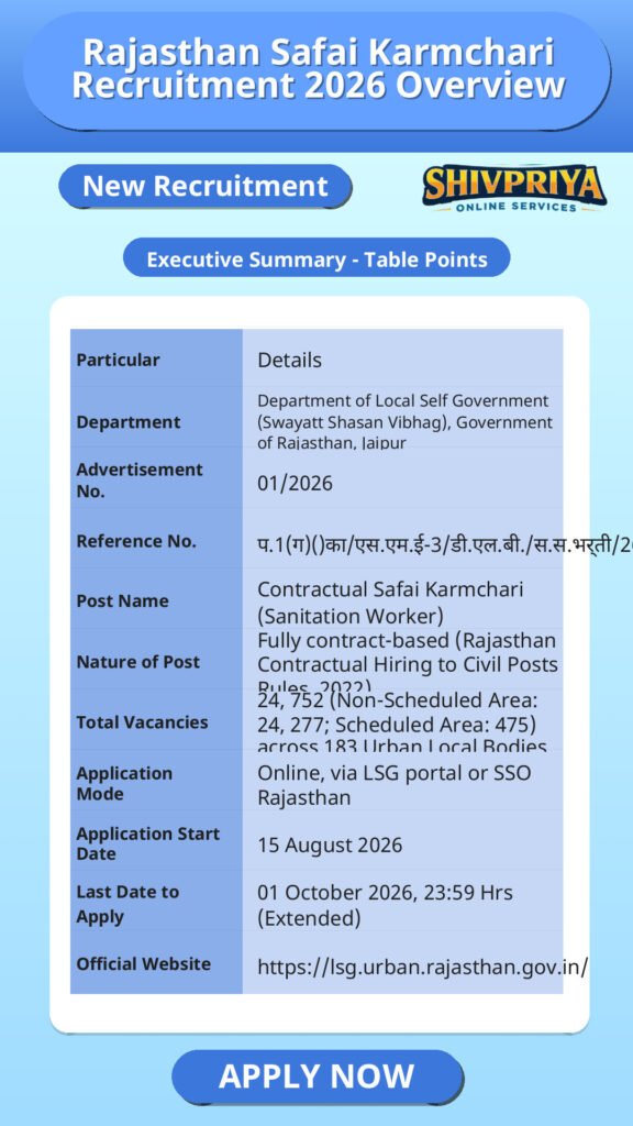 Rajasthan Safai Karmchari Recruitment 2026 Overview