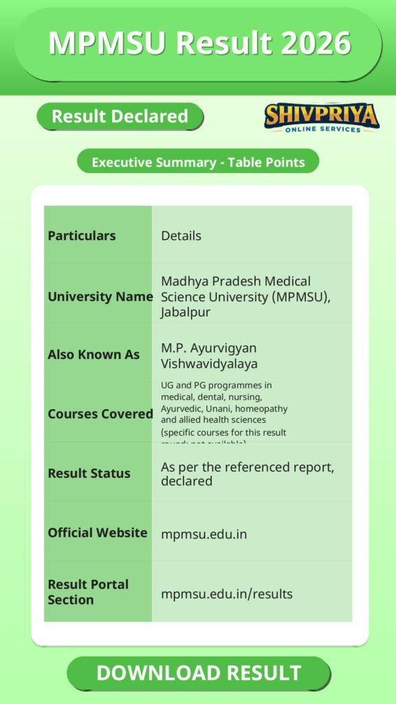 MPMSU Result 2026