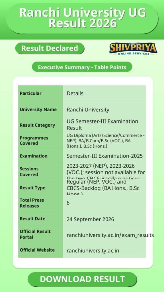Ranchi University UG Result 2026