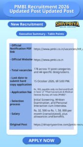 PMBI Recruitment 2026 Updated Post Updated Post