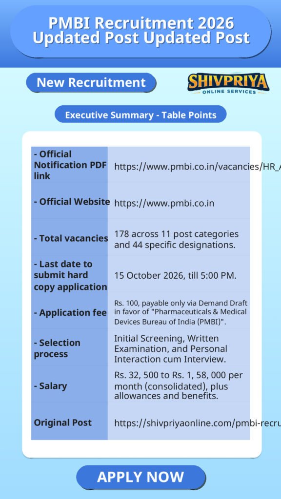 PMBI Recruitment 2026 Updated Post Updated Post