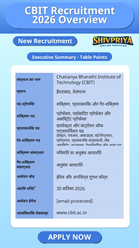 CBIT Recruitment 2026 Overview