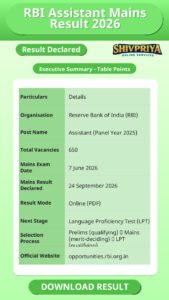 RBI Assistant Mains Result 2026