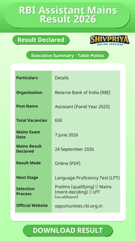 RBI Assistant Mains Result 2026