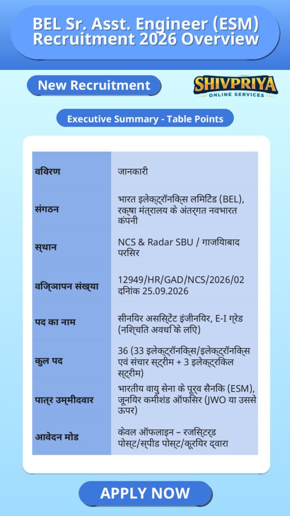 BEL Sr. Asst. Engineer (ESM) Recruitment 2026 Overview