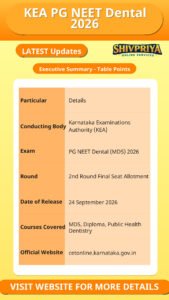 KEA PG NEET Dental 2026