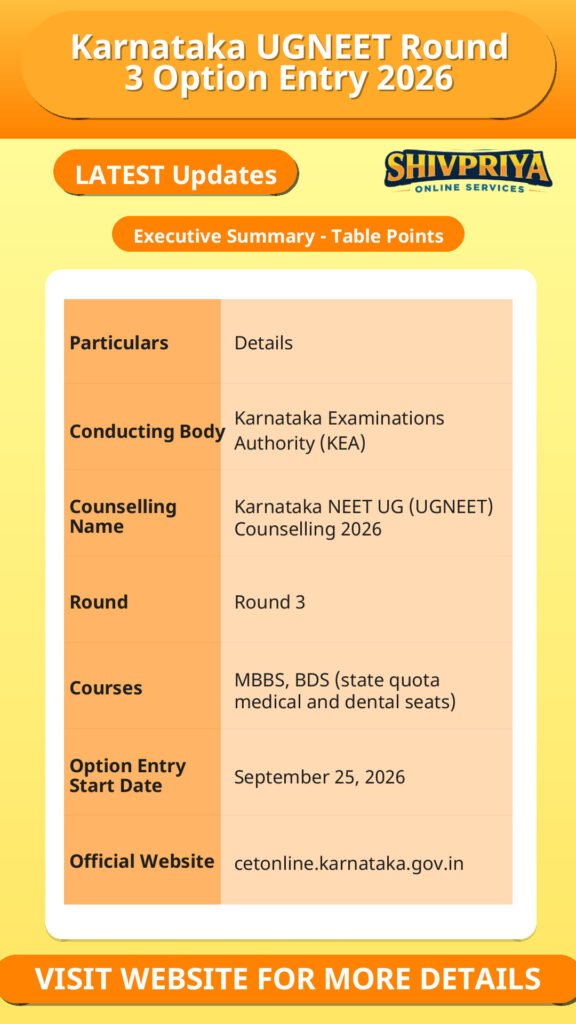 Karnataka UGNEET Round 3 Option Entry 2026