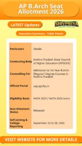 AP B.Arch Seat Allotment 2026