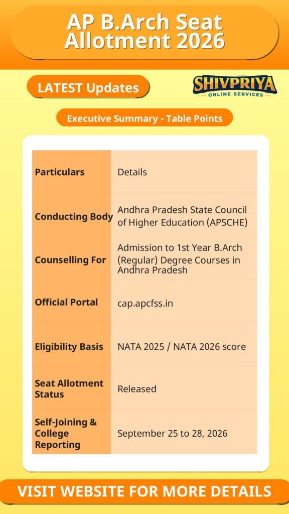 AP B.Arch Seat Allotment 2026