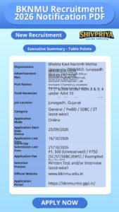 BKNMU Recruitment 2026 Notification PDF