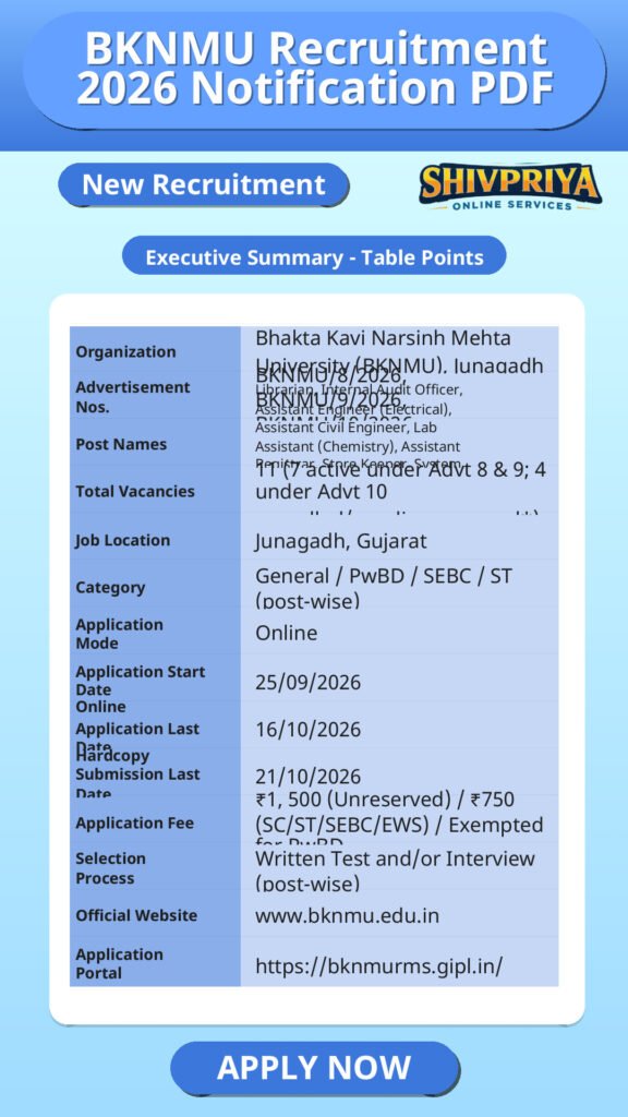 BKNMU Recruitment 2026 Notification PDF