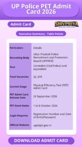 UP Police PET Admit Card 2026