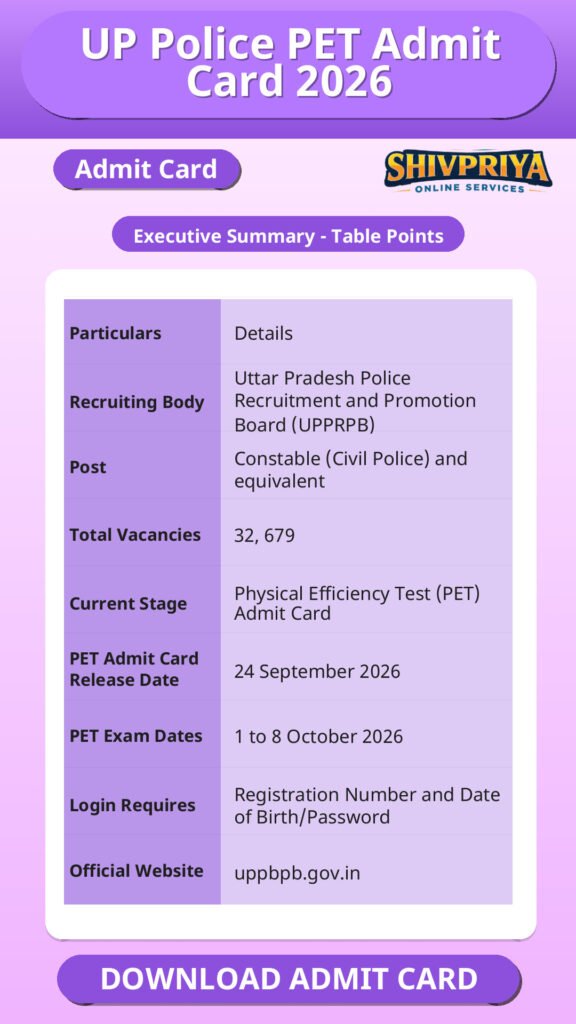 UP Police PET Admit Card 2026