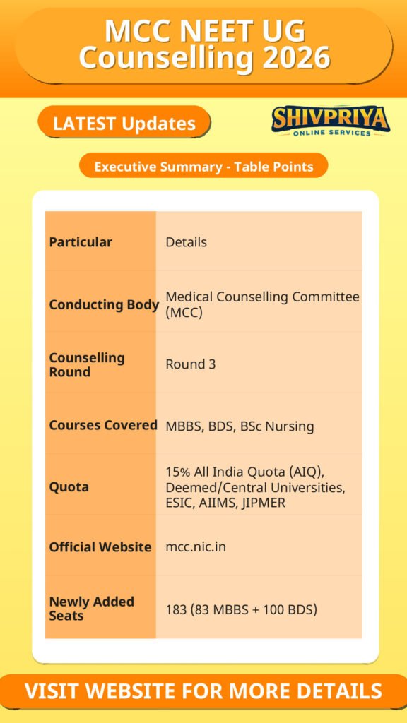 MCC NEET UG Counselling 2026