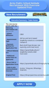 Army Public School Ambala Recruitment 2026 Overview Updated Post
