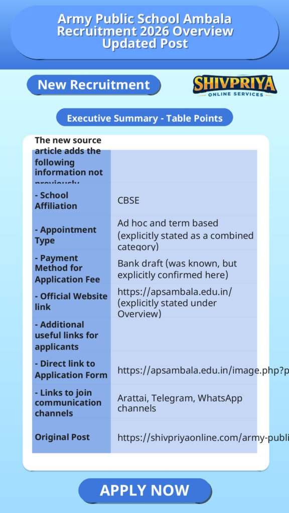Army Public School Ambala Recruitment 2026 Overview Updated Post