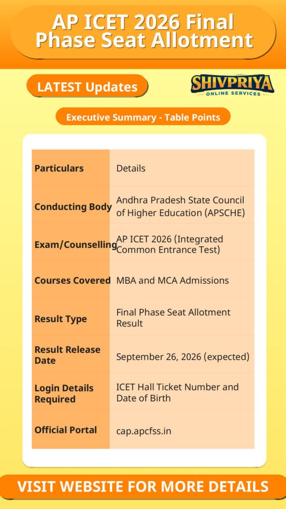 AP ICET 2026 Final Phase Seat Allotment