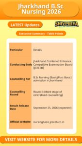 Jharkhand B.Sc Nursing 2026