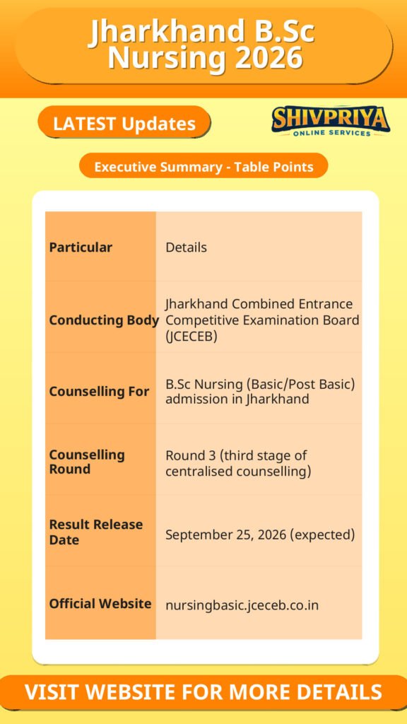 Jharkhand B.Sc Nursing 2026