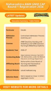 Maharashtra ANM GNM CAP Round 1 Registration 2026