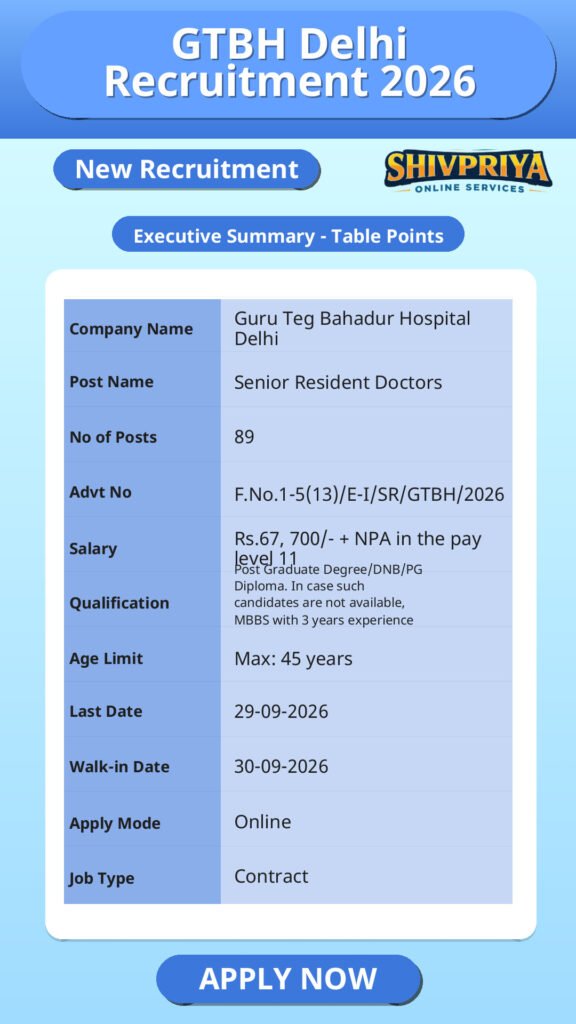 GTBH Delhi Recruitment 2026