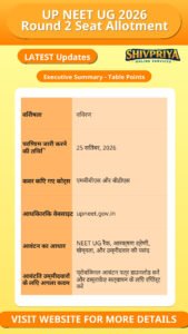 UP NEET UG 2026 Round 2 Seat Allotment