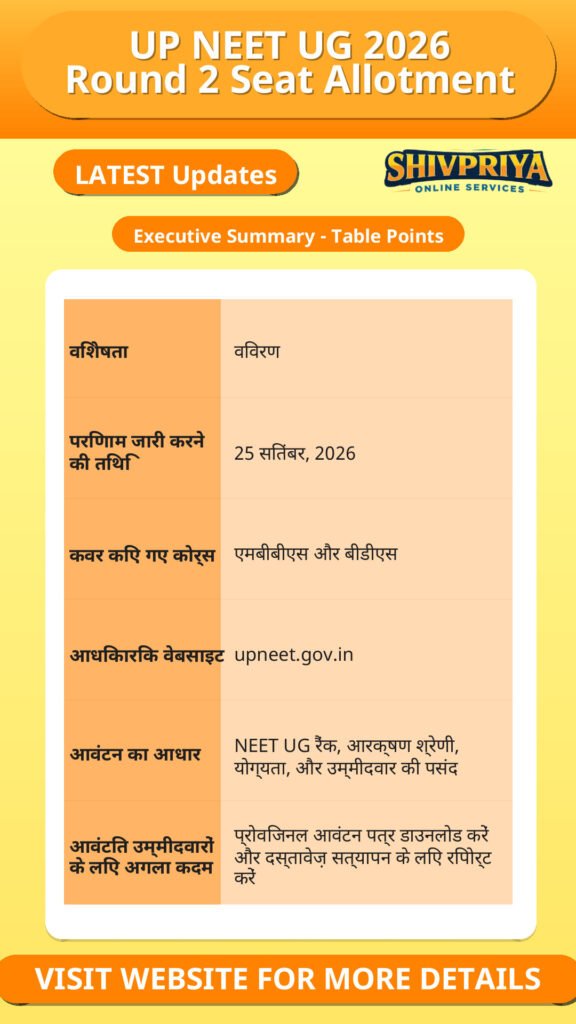 UP NEET UG 2026 Round 2 Seat Allotment