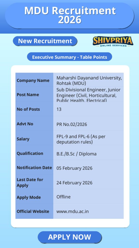 MDU Recruitment 2026
