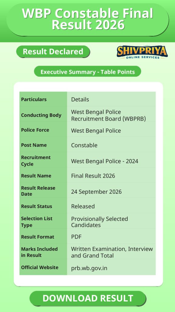 WBP Constable Final Result 2026