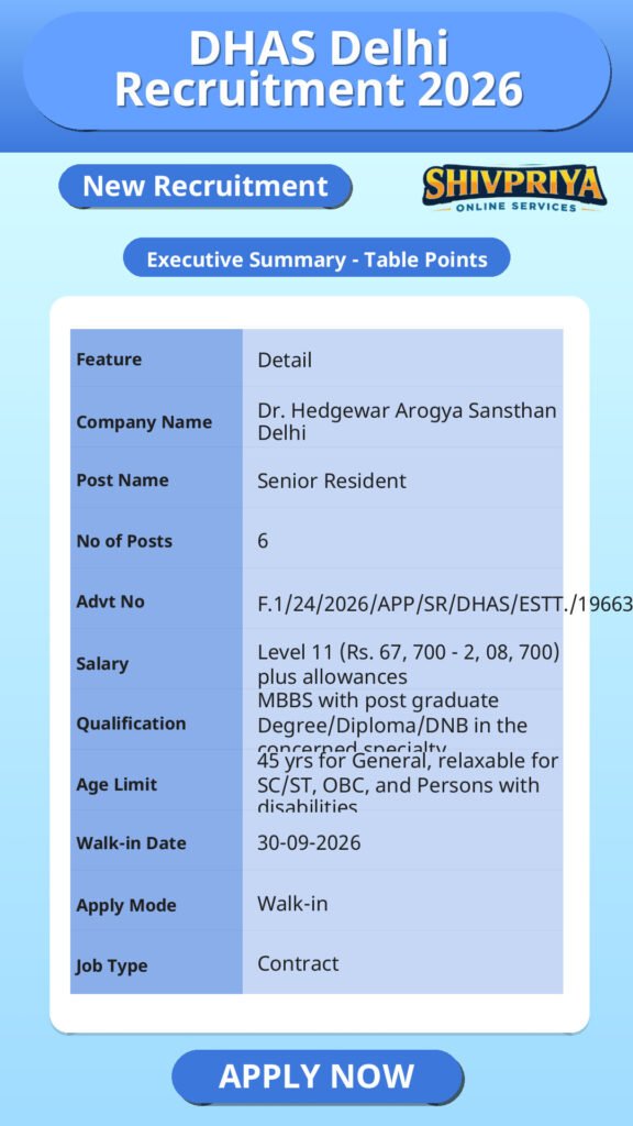 DHAS Delhi Recruitment 2026