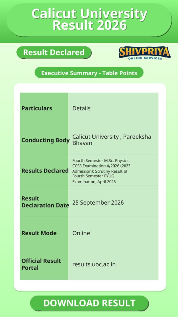 Calicut University Result 2026