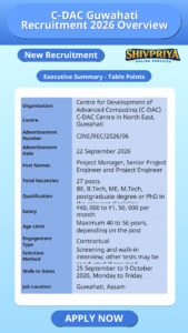 C-DAC Guwahati Recruitment 2026 Overview