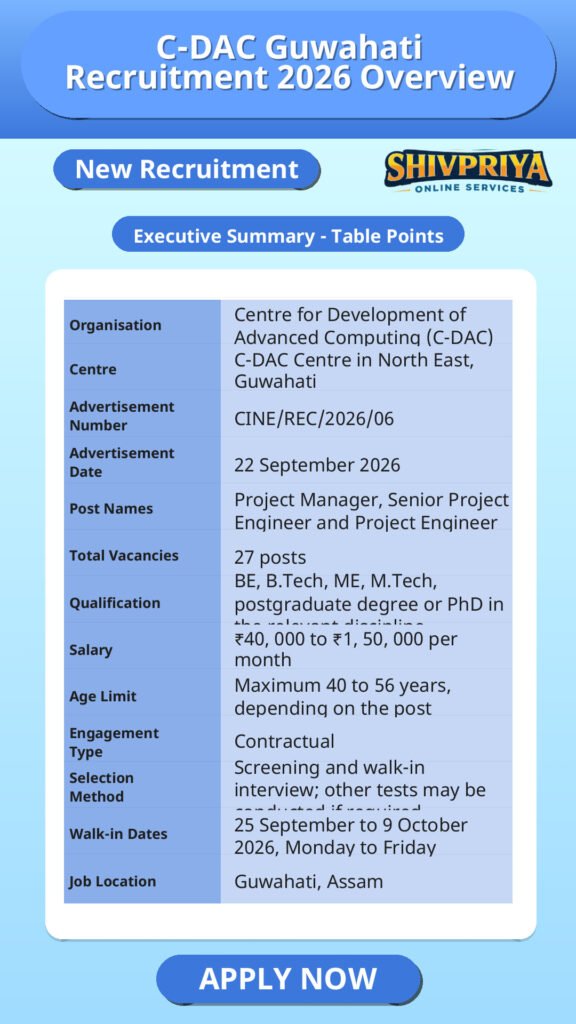 C-DAC Guwahati Recruitment 2026 Overview