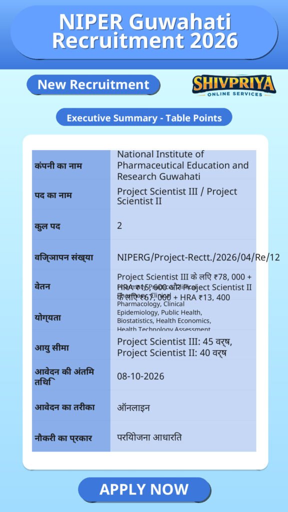 NIPER Guwahati Recruitment 2026