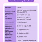 IBPS PO Mains Admit Card 2026