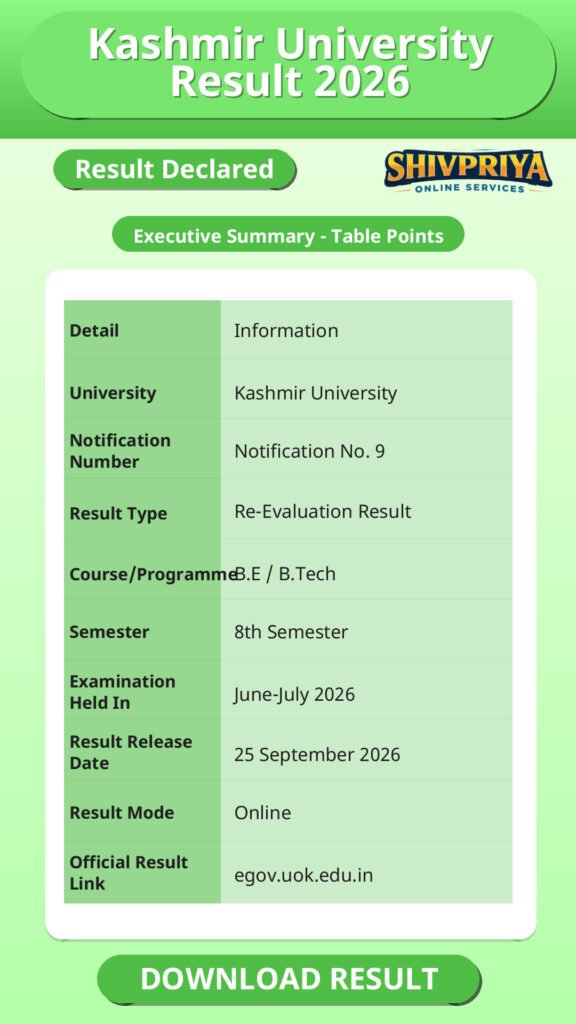 Kashmir University Result 2026