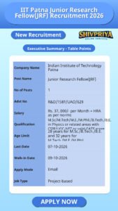 IIT Patna Junior Research Fellow(JRF) Recruitment 2026