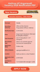 Hathras UP Anganwadi Vacancy 2026 Notification PDF